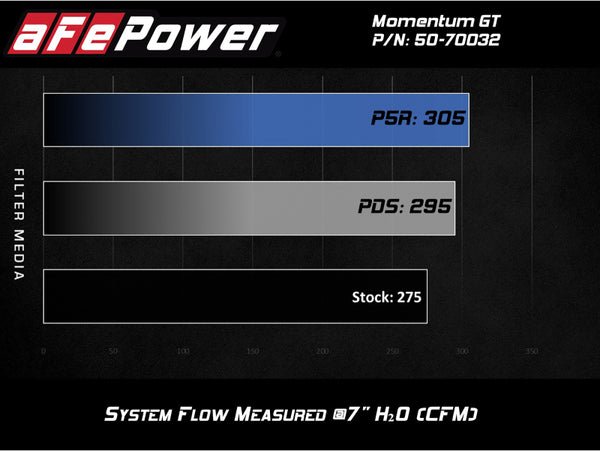 aFe POWER Momentum GT Pro Dry S Intake System 16-19 Audi A4/Quattro I4-2.0L (T)
